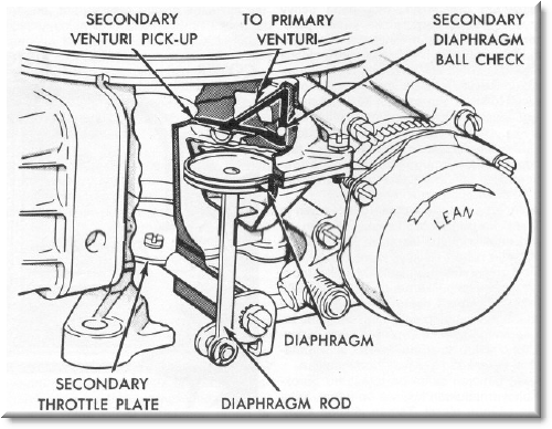 Holley -vakuumisysteemi